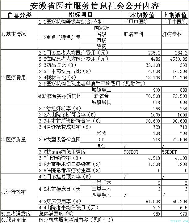 枞阳县中医院第三季度服务信息社会公开