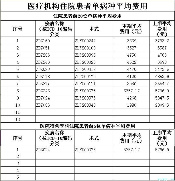 枞阳县中医院第三季度服务信息社会公开