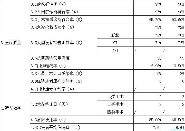 枞阳县中医院2017年第二季度医疗服务信息公开