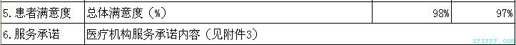 枞阳县中医院2017年第二季度医疗服务信息公开