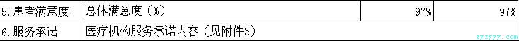 枞阳县中医院2017年第四季度医疗服务信息公开