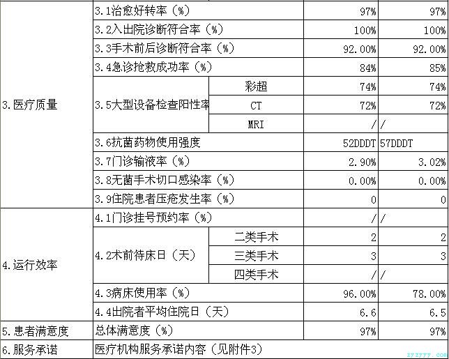 枞阳县中医院2018年第一季度医疗服务信息公开