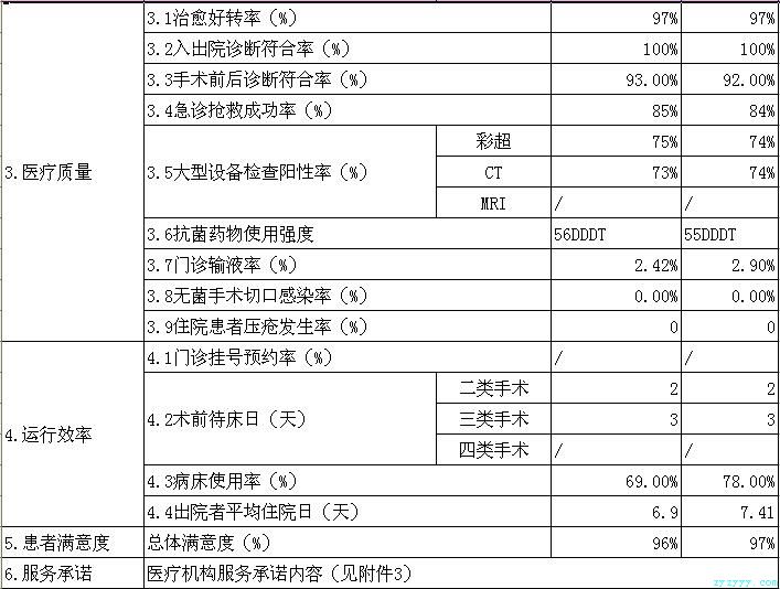 枞阳县中医院2018年第二季度医疗服务信息公开