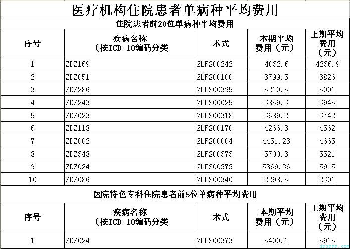 枞阳县中医院2018年第二季度医疗服务信息公开