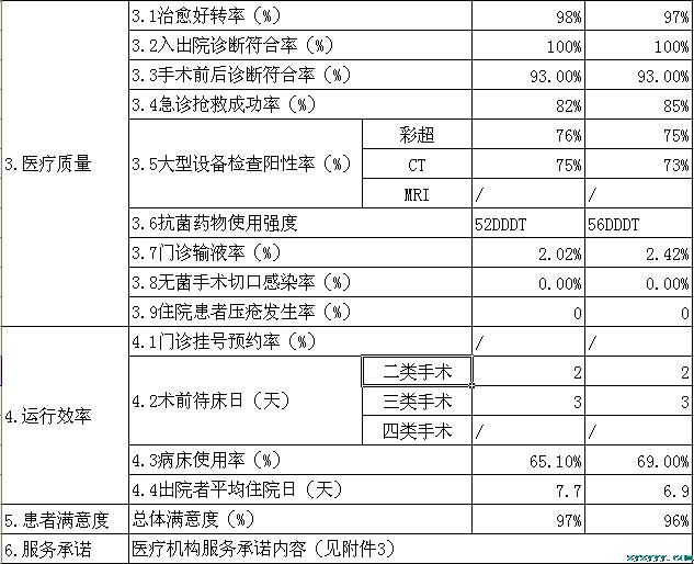 枞阳县中医院2018年第三季度医疗服务信息公开