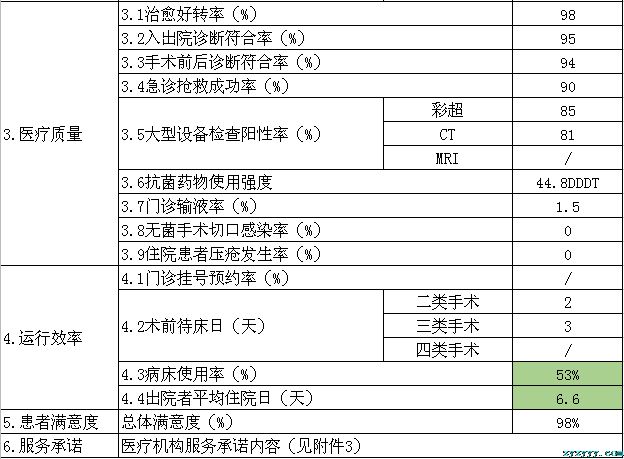 枞阳县中医院2019年第三季度医疗服务信息公开