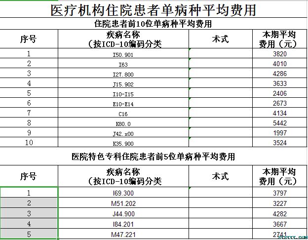 枞阳县中医院2019年第三季度医疗服务信息公开