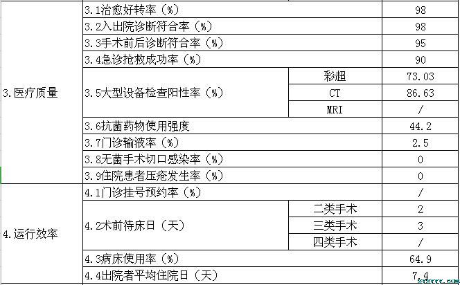 枞阳县中医院2019年第四季度医疗服务信息公开