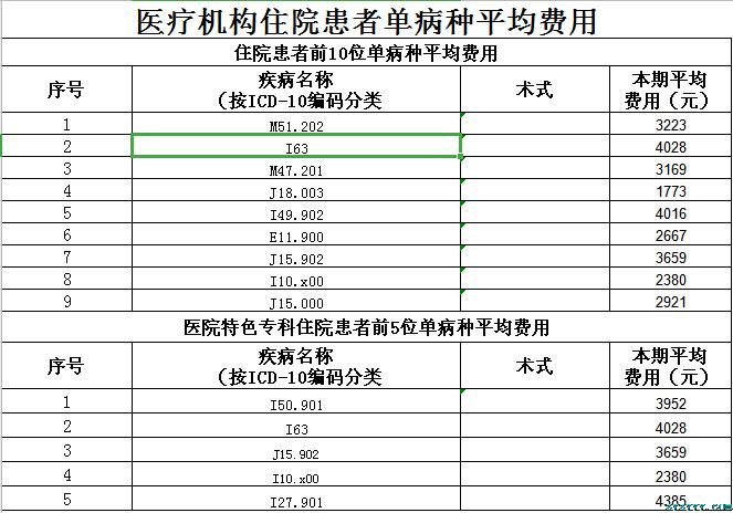 枞阳县中医院2019年第四季度医疗服务信息公开