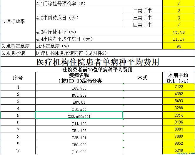 枞阳县中医院2021第四季度医疗服务信息公开