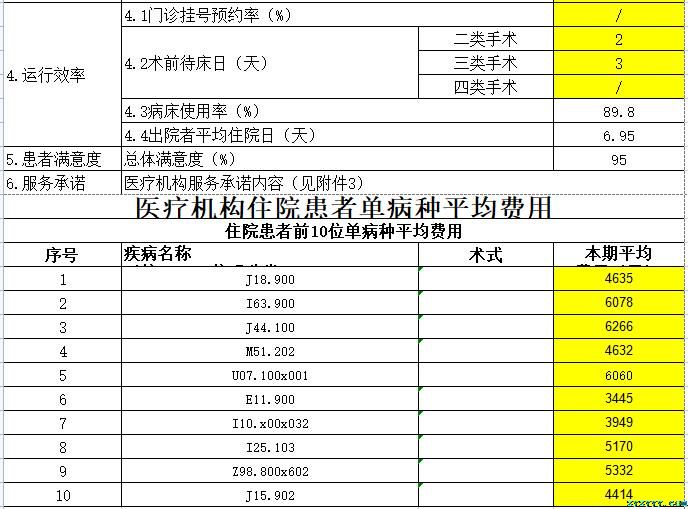 枞阳县中医院2023第一季度医疗服务信息公开