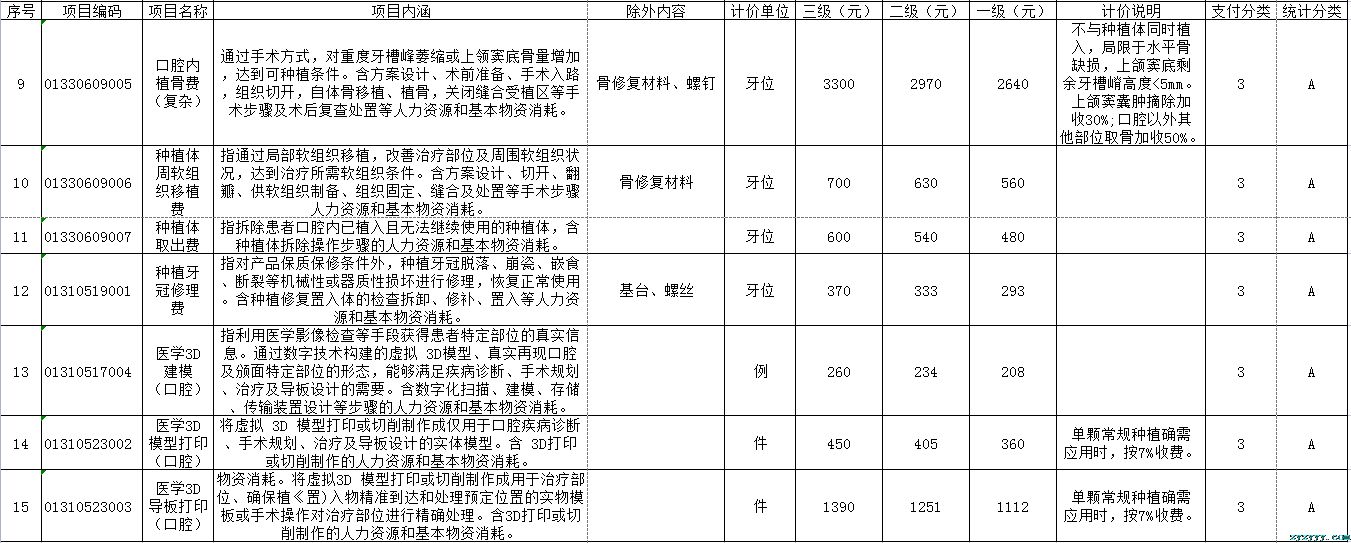 枞阳县中医院口腔种植类医疗服务价格项目价格公示