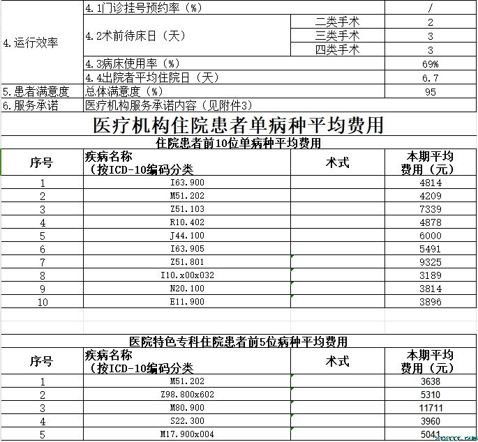 枞阳县中医院2023第三季度医疗服务信息公开
