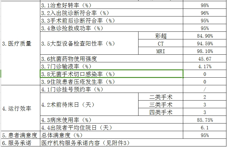 枞阳县中医院2024第一季度医疗服务信息公开