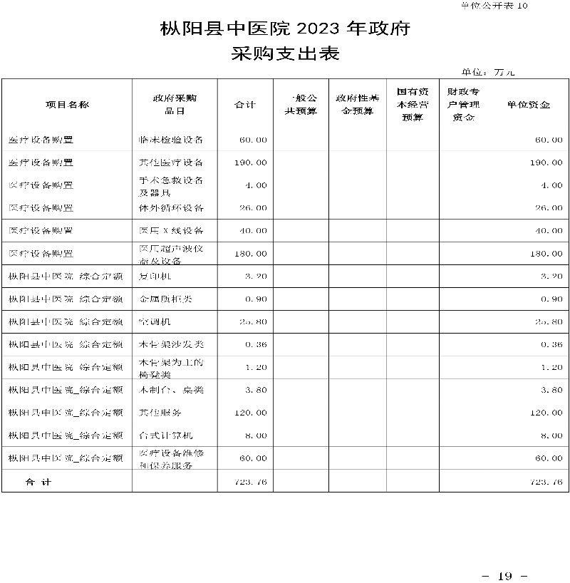 枞阳县中医院2023年单位预算