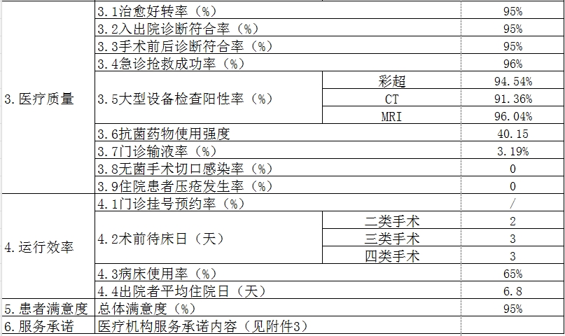 枞阳县中医院2025第四季度医疗服务信息公开