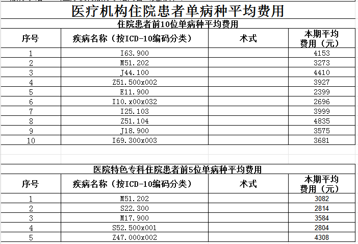 枞阳县中医院2026年第二季度医疗服务信息社会公开内容