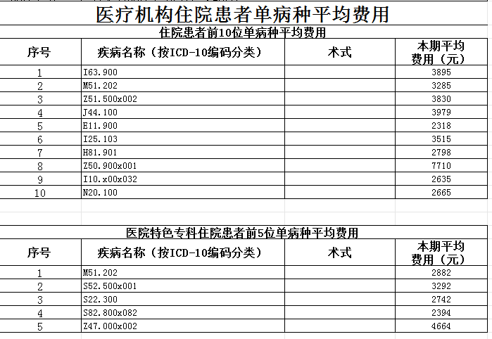 安徽省医疗服务信息社会公_枞阳县中医院2026年第三季度